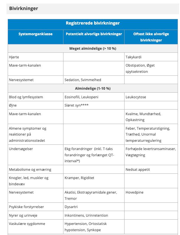 Leponex bivirkninger